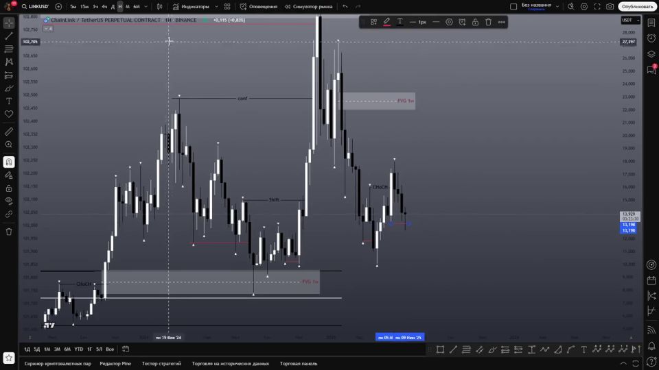 HCOcrypto - Altcoins que se pegan al mercado tranquilamente pero duro
